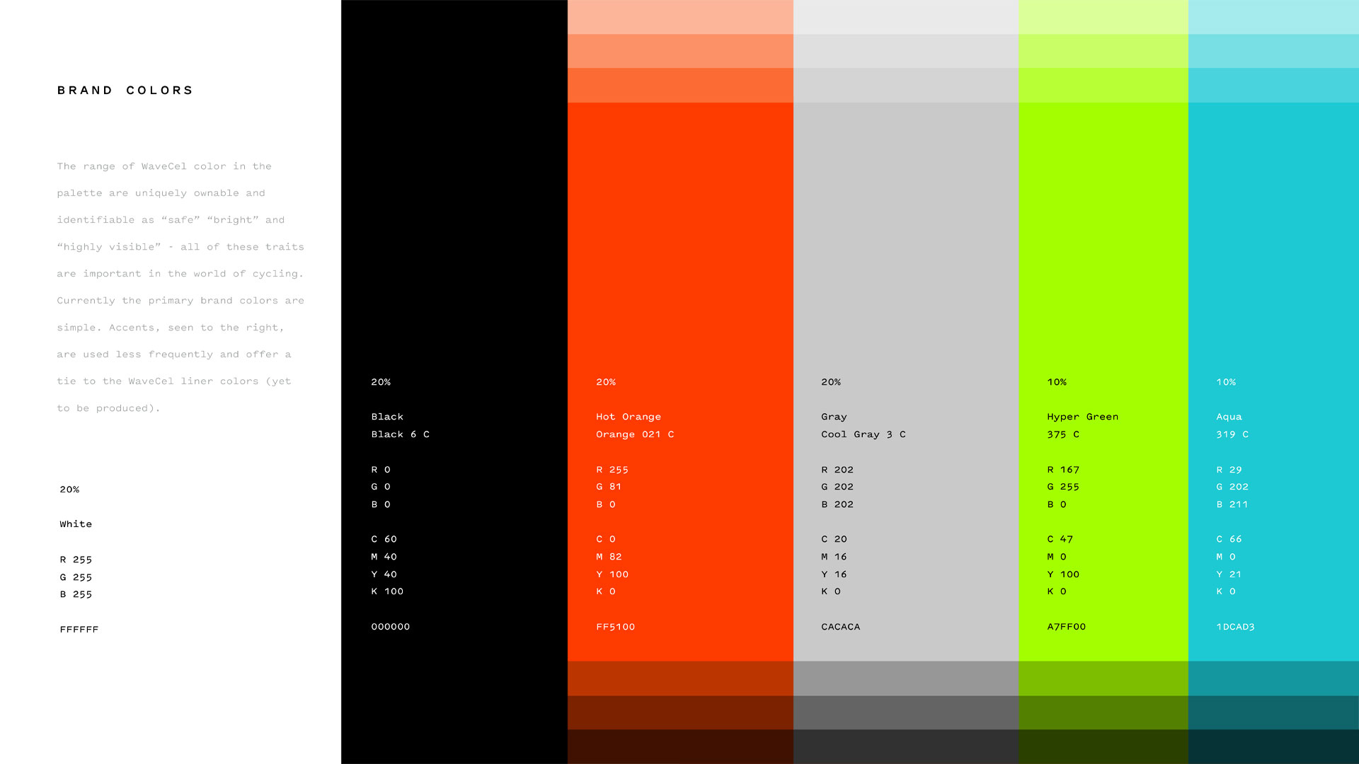 Drive Marketing Group and Wavecel